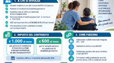DISABILITA' GRAVISSIMA -FNA 2022
