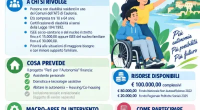 LOCANDINA_VITA_INDIPENDENTE_2022